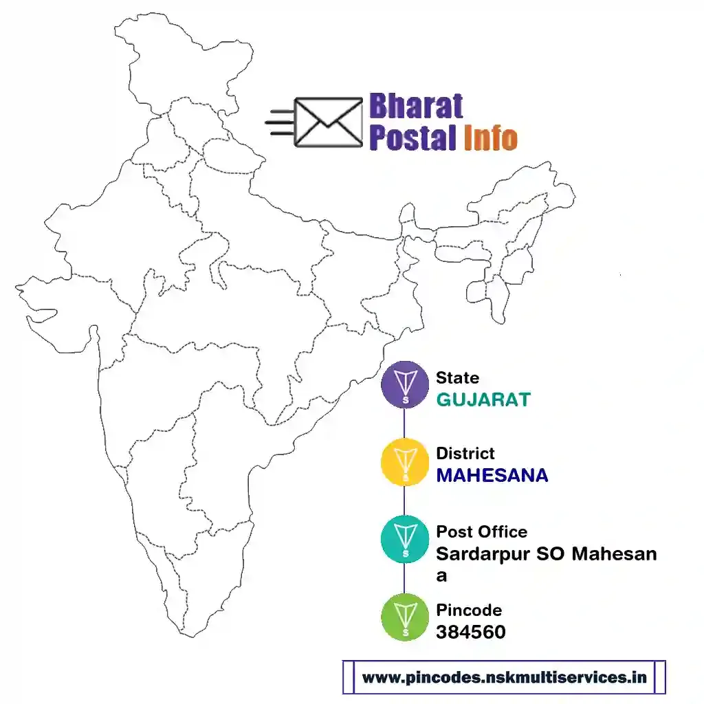 gujarat-mahesana-sardarpur so mahesana-384560